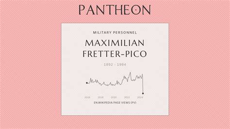 Maximilian Fretter Pico Biography German General Pantheon