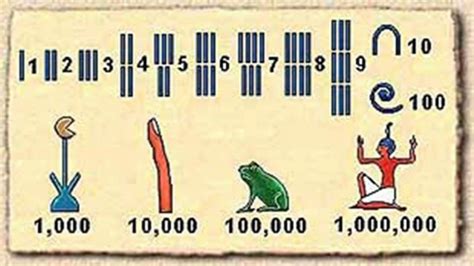 Números Egípcios De 1 A 1000 Edulearn