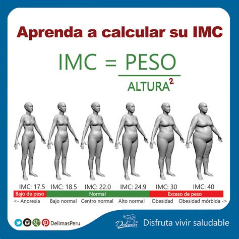 Indice Masa Corporal Calculadora Indice Masa Corporal Calcular Peso Hot Sex Picture