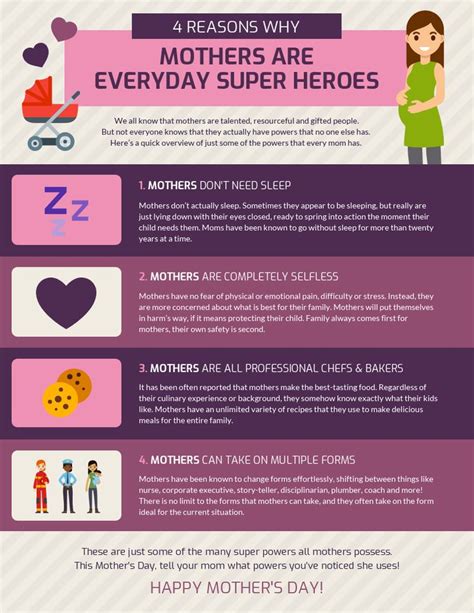 4 reasons why mothers are super heroes venngage how to memorize things how to create
