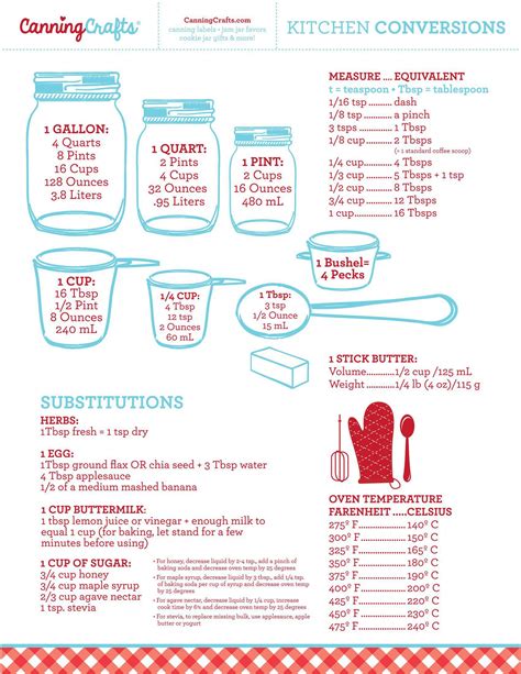 Use Our Free Printable Kitchen Conversion And Substitution Chart Dont