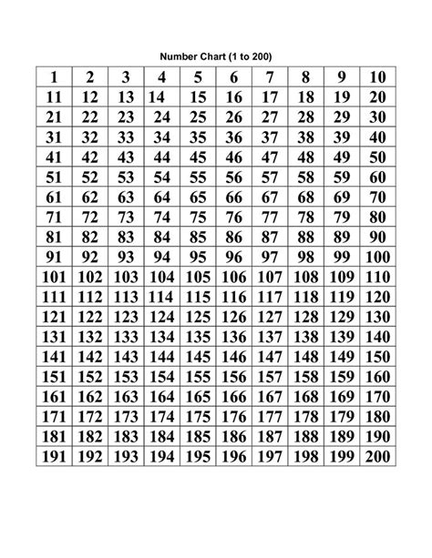 Number Chart 100 200
