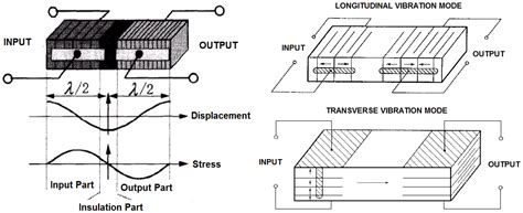 Actuators Free Full Text Piezoelectric Transformers An Historical