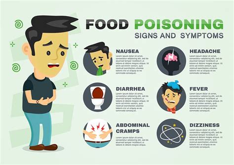 10 Food Poisoning Symptoms Food Poisoning Symptoms Stomach Ache