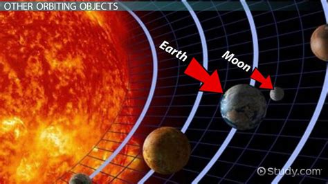 Orbit Definition Lesson For Kids Lesson