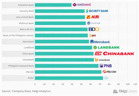 what banks in philippines were the most cost efficient in 2018 helgi library