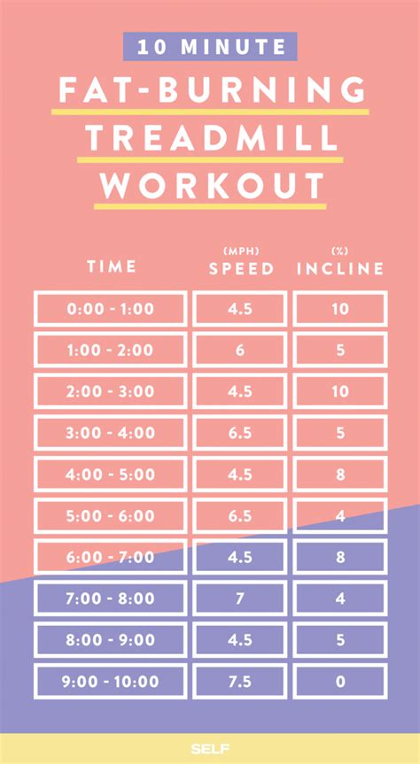 19 fat burning treadmill workouts that will get you in insane shape trimmedandtoned