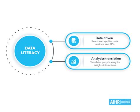 Data Literacy An Essential Skill For Hr Professionals Aihr