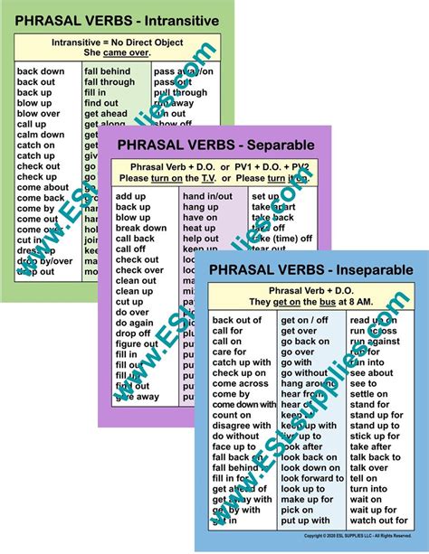Phrasal Verb Set Grammar Anchor Chart Esl Poster Esl Supplies Llc
