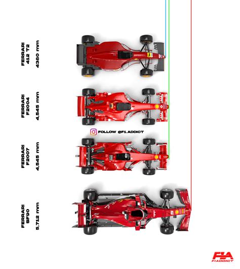 Will the new cars improve the racing? SF90 Length compared to other Ferrari F1 cars. : formula1