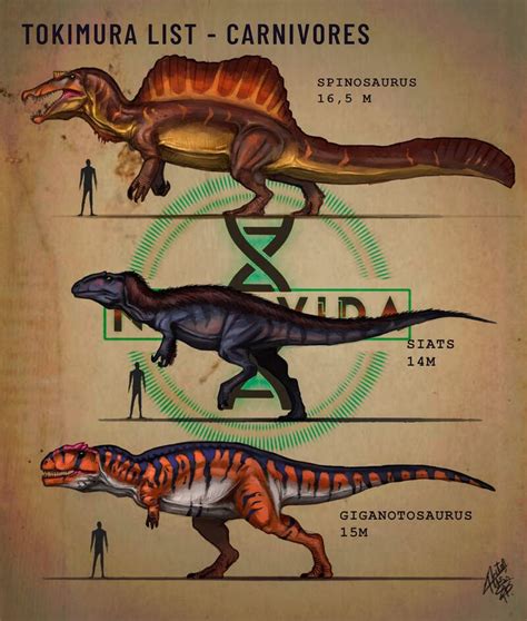 Artstation Theropoda Reserve Tokimura List Carnivores Dinosaur