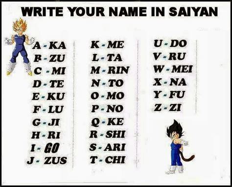Check spelling or type a new query. What's Your Saiyan Name? | DragonBallZ Amino