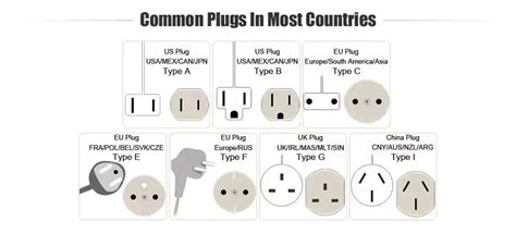 There are currently 15 types of domestic electrical outlet plugs in use worldwide, each of which has been assigned a letter by the us click here for a detailed list of the countries of the world with their respective plug and outlet types, voltage and frequency. Buy EU Plug Adapter Converter US AU UK To European Euro ...