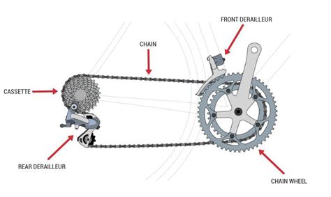 This will allow it to download any new system updates & features, making sure your equipment is the latest & greatest. Peloton Bike Parts Diagram