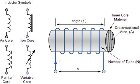 Inductor And The Effects Of Inductance On An Inductor Inductor Electronic Engineering Inductors
