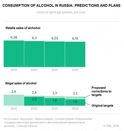 Alcohol Russia