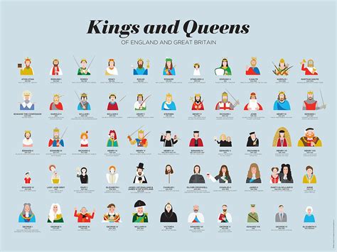 Buy Supertogether Kings And Queens Of Britain And England Print