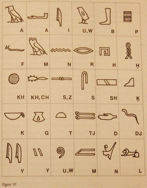 Egyptian Hieroglyphic Grammar Ancient Egypt Of The Near East