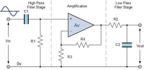 Active Band Pass Filter Op Amp Band Pass Filter