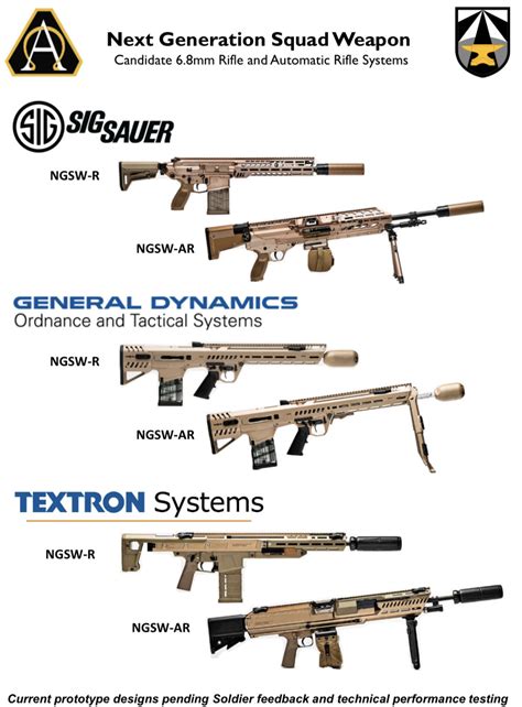 us army releases photos of latest next generation squad weapons and fire control prototypes