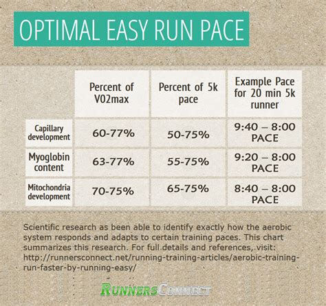 5k Pace Chart Speed The Chart
