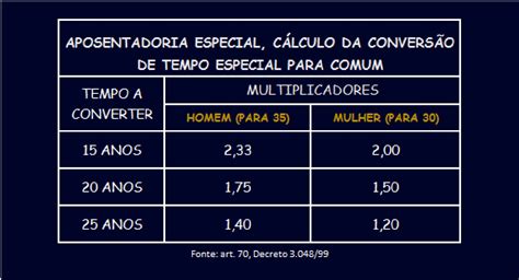 Como Converter Tempo Especial Em Comum