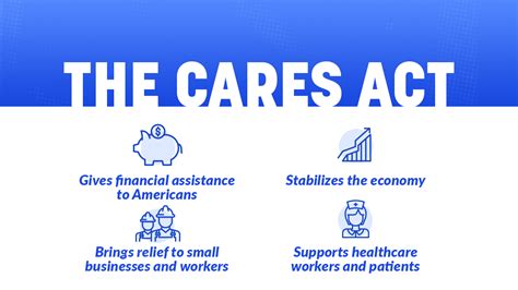 May 15, 2020 · the cares act includes a section described as economic stabilization and assistance to severely distressed sectors of the u.s. CARES Act: What You Need to Know | Congressman Tim Walberg
