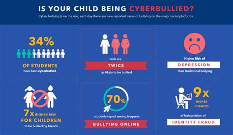 In countries that have specific laws on cyberbullying, online behaviour that deliberately causes serious emotional distress is seen as criminal activity. A Comprehensive Cyberbullying Guide for Parents