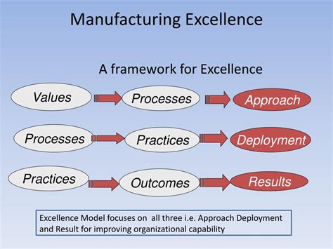 Ppt Manufacturing Excellence Powerpoint Presentation Free Download