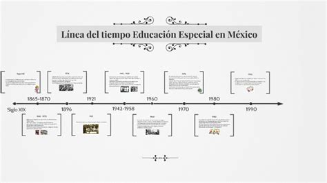 Linea Del Tiempo De La Educacion En Mexico By Zaty Acero Kulturaupice