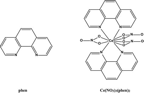 Chemical Structures Of Phen Ligand And Its Ceno33phen2 Complex