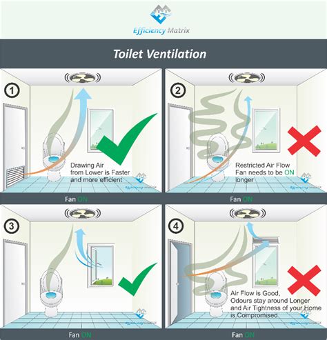 In this video we aare going to learn toilet exhaust ventilation requirements, desing concepts and calculation procedure. toilet ventilation diagram - Efficiency Matrix