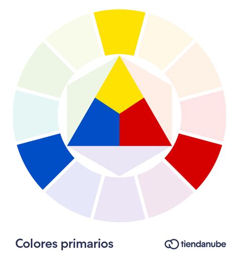 ¿qué Es El Círculo Cromático Aprende A Usar La Rueda De Colores