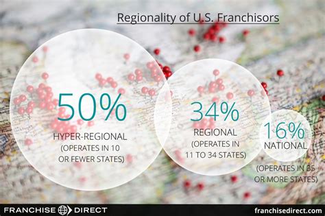 Is Your Franchise Fit For The Us Franchise Direct Canada