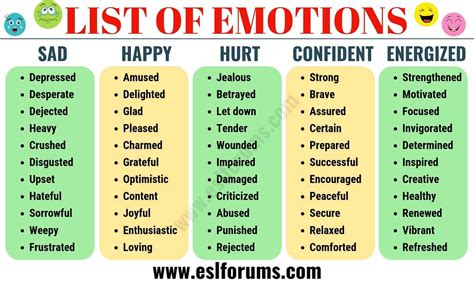 List Of Emotions A Huge List Of Useful Words To Describe Feelings And