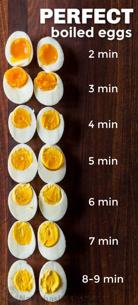 Perfect Boiled Eggs Every Time