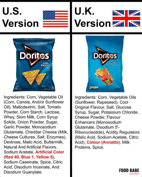 Food in America compared to the U.K. (Why is it so different?)