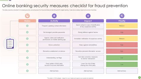 Online Banking Security Measures Checklist For Fraud Prevention