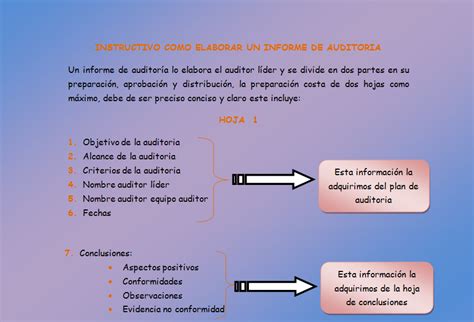 Quality Auditors ¿cómo Elaborar Informe De Auditoria