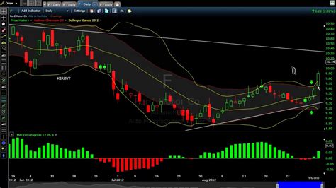 The squeeze indicator measures the relationship between two studies: TTM Squeeze Setup - YouTube