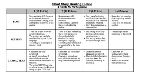 Narrative essay examples and key elements. GPHS English III, Ms K: Daily Grade 6: Short Story Rough Draft