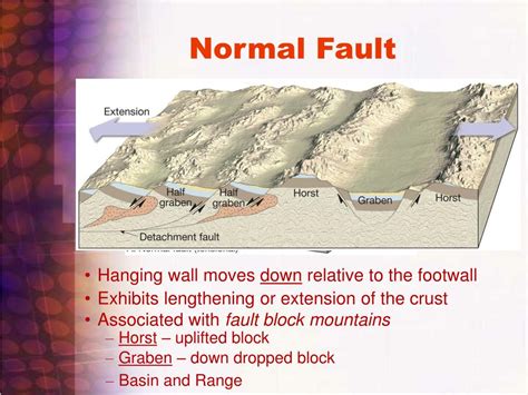 Ppt Earthquakes Powerpoint Presentation Free Download Id506706