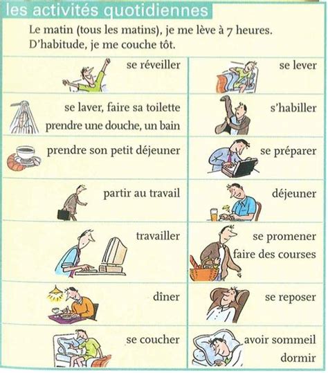 Vocabulaire élémentaire Routine Quotidienne French Basics French