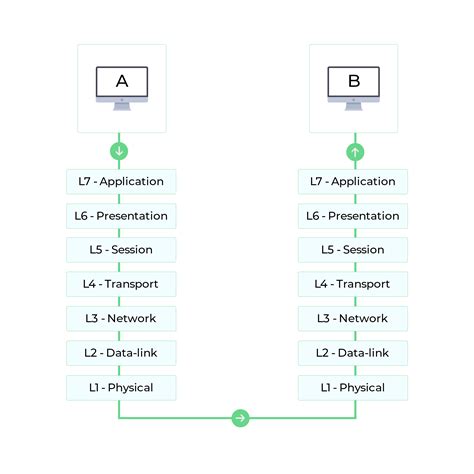 Network Protocols Types Of Networking Protocol Manageengine Opmanager