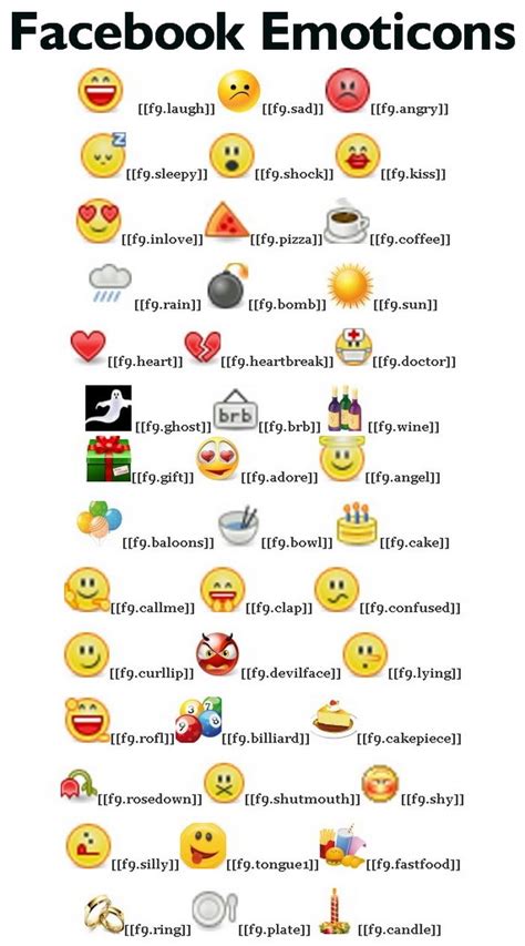 How Do You Turn Words Into Emojis