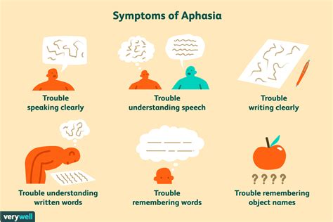 Aphasia In Multiple Sclerosis Causes And Symptoms