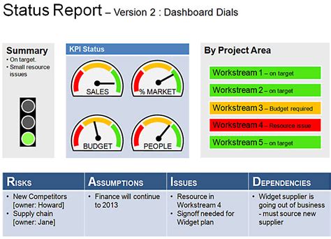 Multiple Project Status Reporting Template Excel