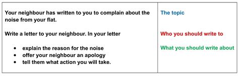 Ielts Letters How To Write An Apology Letter Ielts Jacky