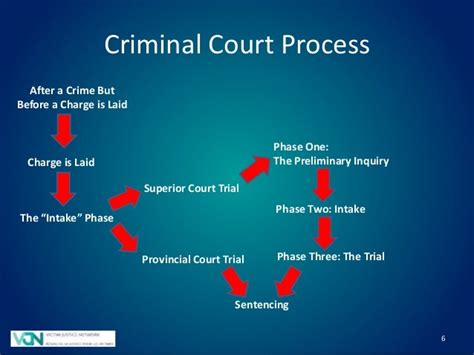 Understanding The Criminal Court Process As A Victim