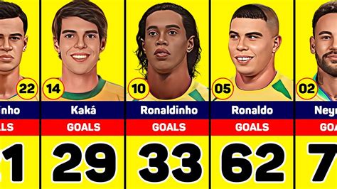 brazil top scorers of all time youtube